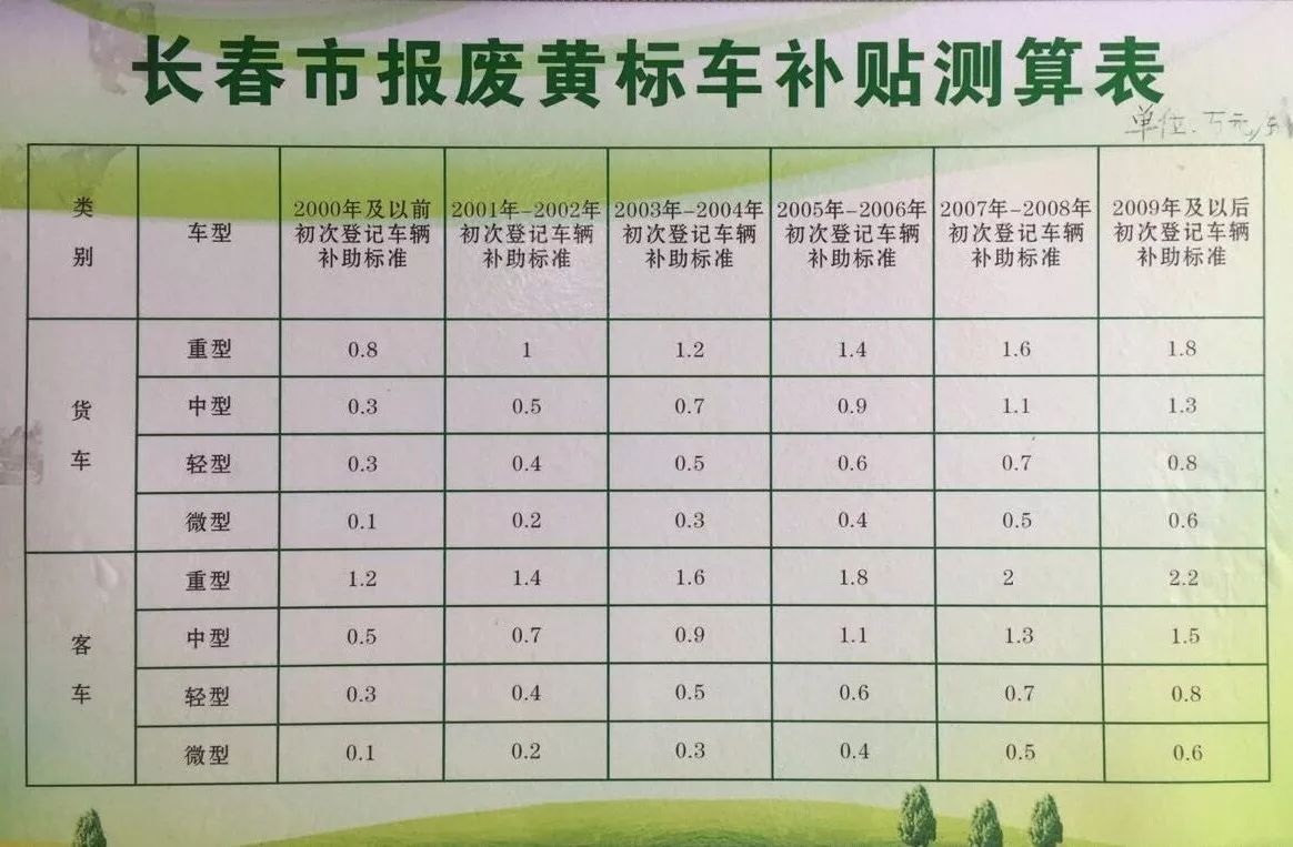 河北省黄标车最新政策详解及影响分析