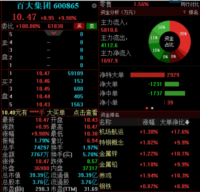 百大集团股票最新消息全面解读