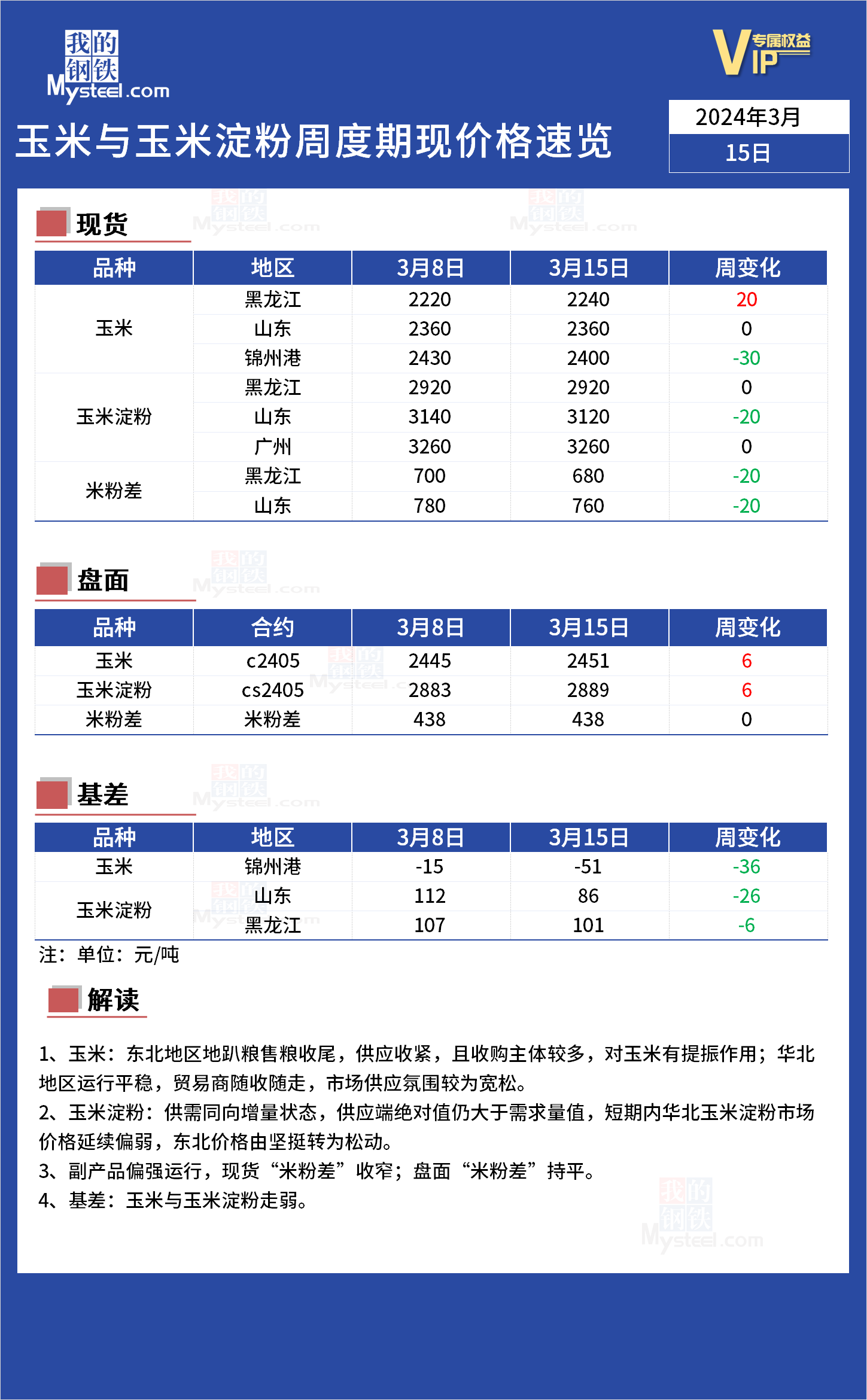 2024澳门今期开奖结果,快速问题处理策略_D版58.436