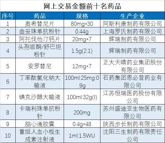 新奥资料免费精准2024生肖表,调整方案执行细节_交互版3.688