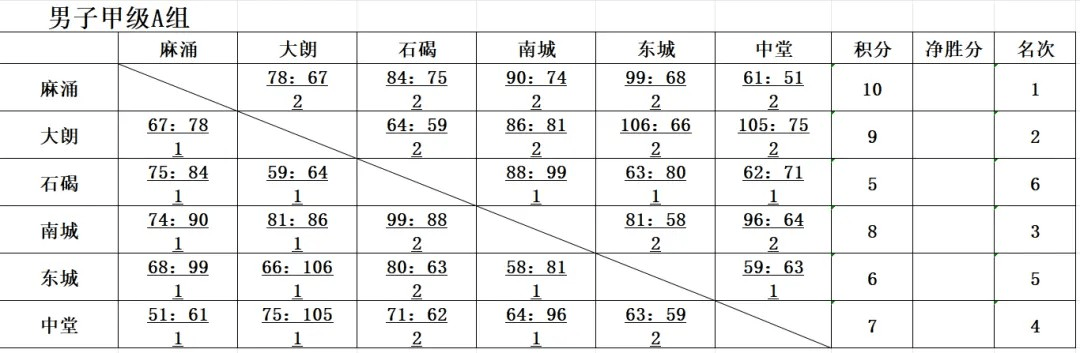 蘫”婼兮 第5页