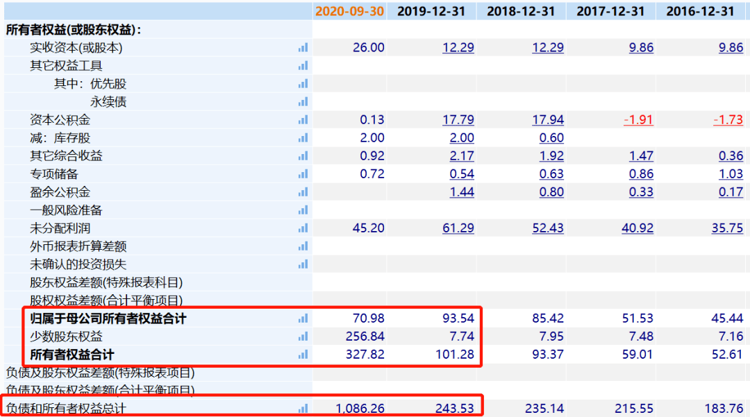 ”王者承诺 第5页