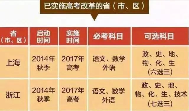 广东高考改革最新方案，迈向新时代多元化评价体系