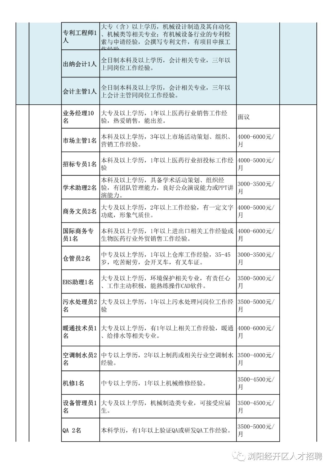 浏阳市人才网最新招聘信息汇总