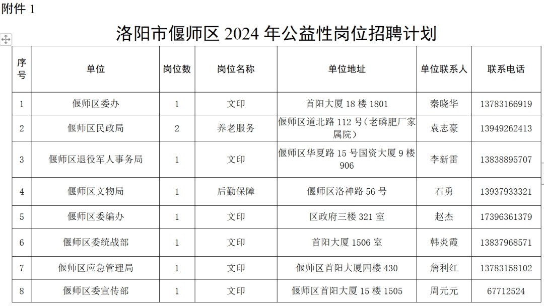 洛阳职业发展机遇，最新招聘信息概览