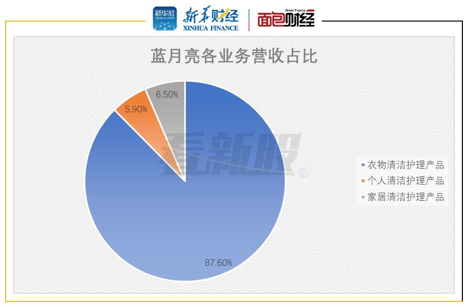 蓝月亮澳门精选免费,经济性执行方案剖析_影像版1.887