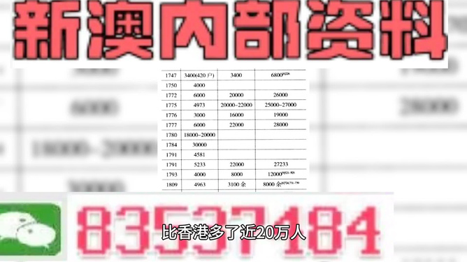 新澳精准资料免费提供最新版,正确解答落实_限量版3.867