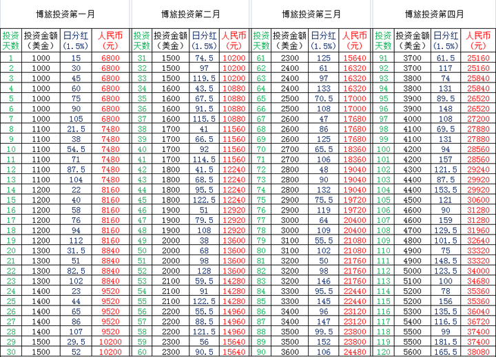 澳门一码100%准确,安全性计划解析_储蓄版14.838