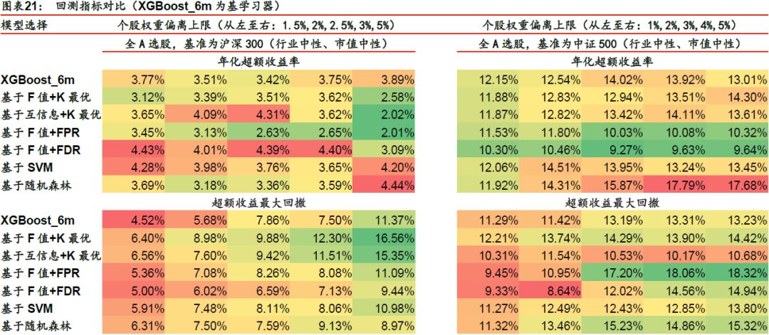 淡忆丶那段情 第5页