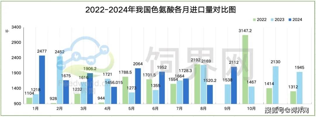 海上花 第5页