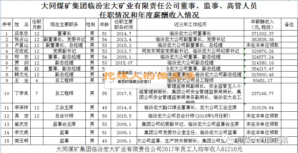 阳煤职工工资最新消息全面解析