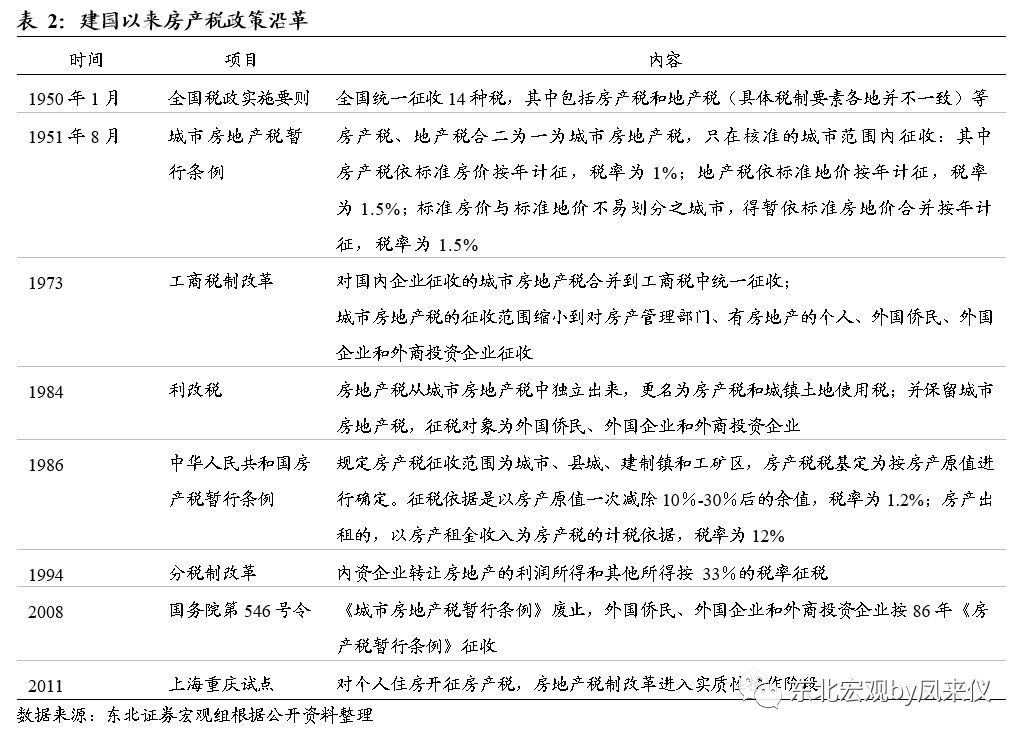 中国多套房产税最新政策解读及其影响分析