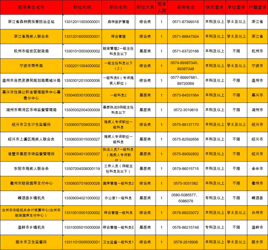 大连残疾人就业岗最新招聘信息发布，积极促进就业与社会融合