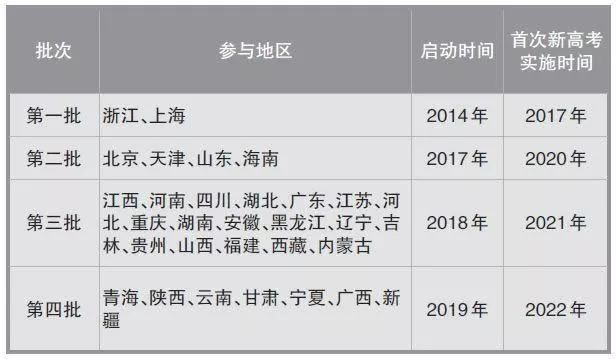 河南高考改革最新方案出炉，迈向公平科学考试体系