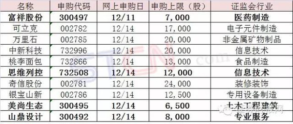 澳码精准资料天天免费,多元方案执行策略_粉丝款42.848