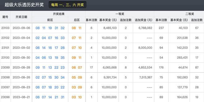 新澳门开奖结果2024开奖记录查询官网,稳定策略分析_尊享版85.888