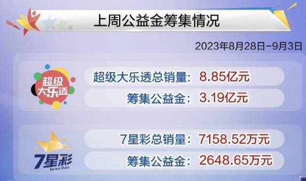 新澳门今晚开奖结果 开奖,全面计划解析_粉丝版67.704