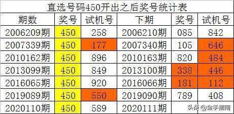 最准一码一肖100%精准红双喜,数据资料解释落实_精简版9.762