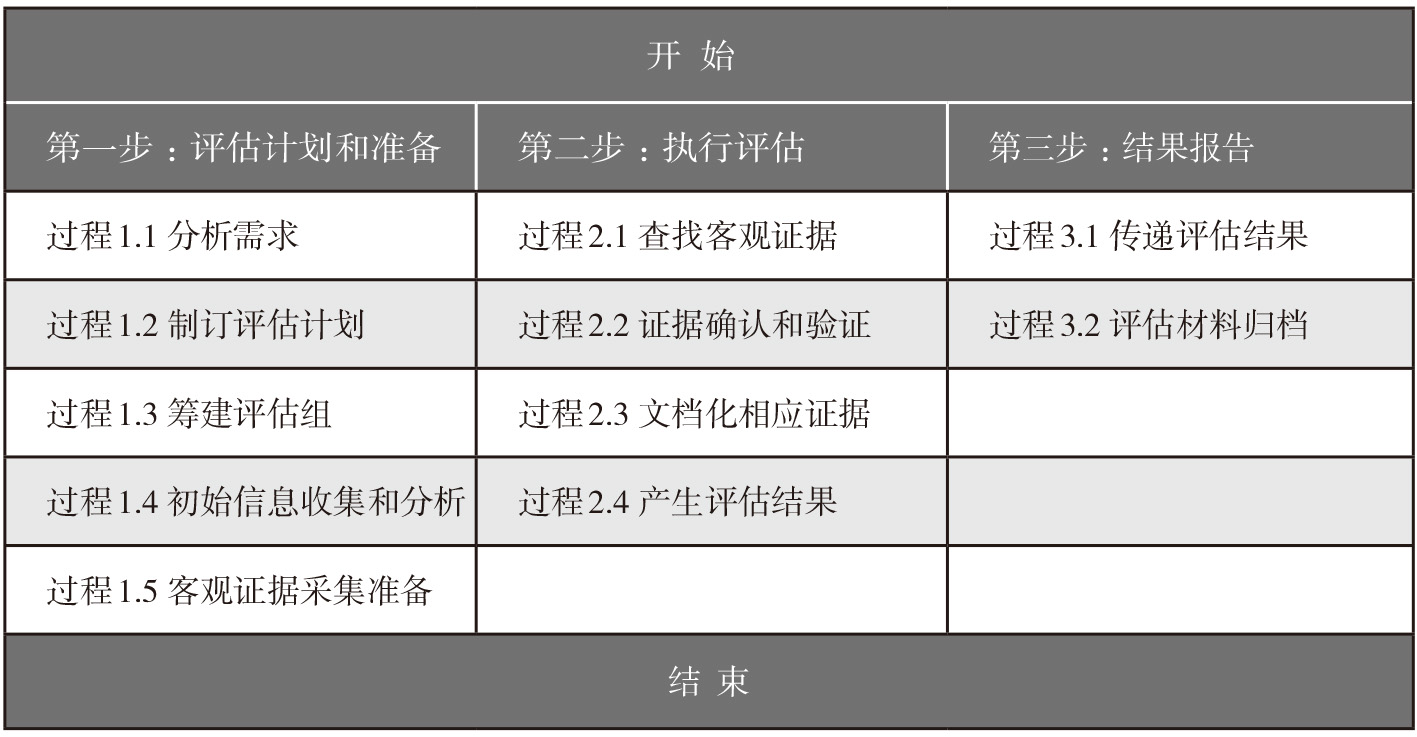 新澳内部高级资料,系统化评估说明_铂金版31.311