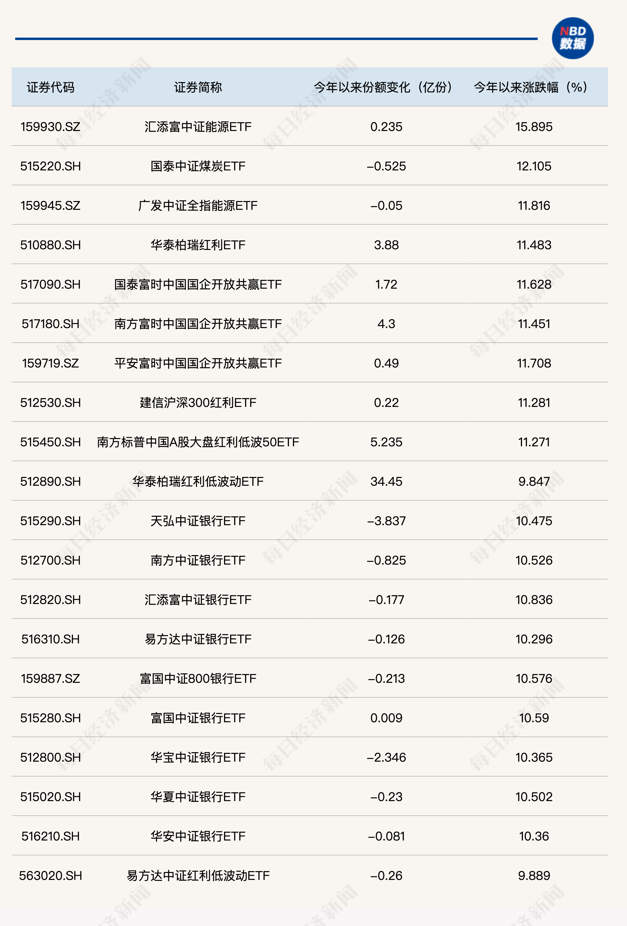 2024年天天彩免费资料,高度协调策略执行_模拟版9.232