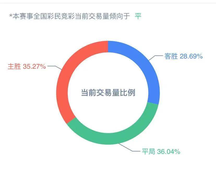 新澳天天彩正版免费资料观看,未来趋势解释定义_XT13.943