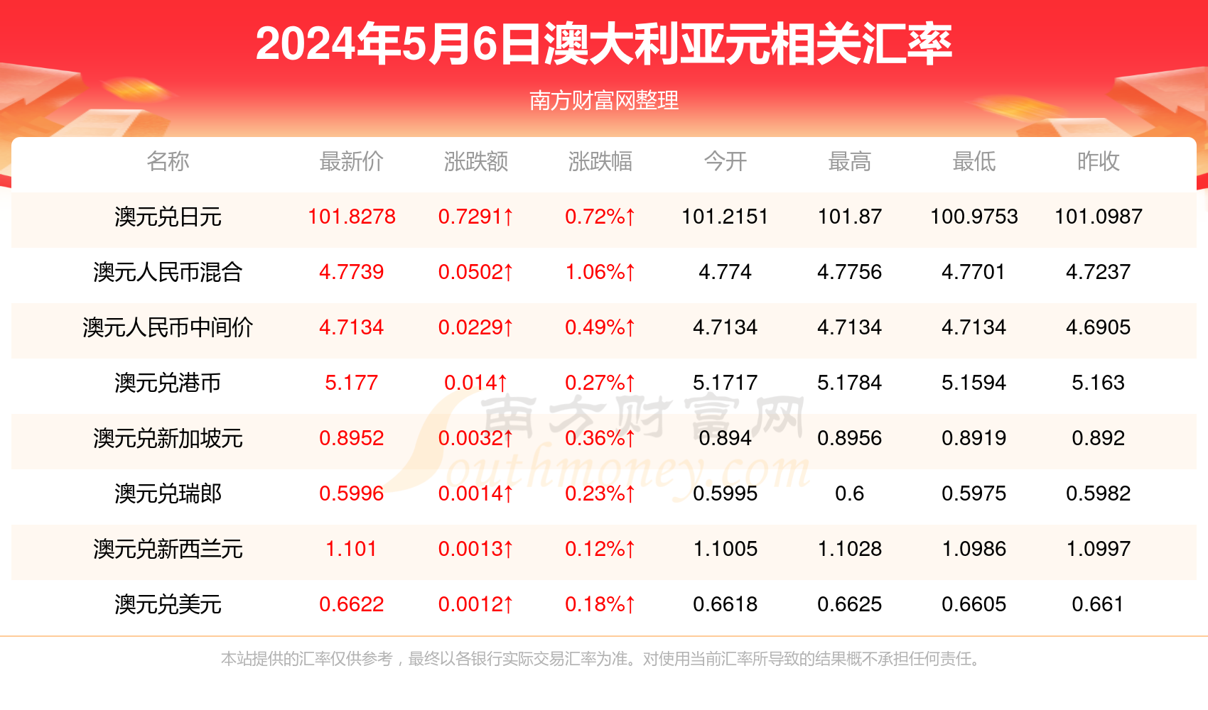 如梦ζ歌 第6页