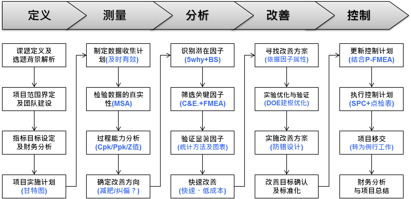 三期必开一期三期必出特含义,标准化实施程序解析_桌面版1.226