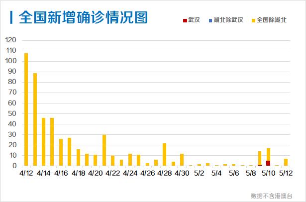 2024年澳门天天开好彩最新版,数据分析解释定义_移动版12.566