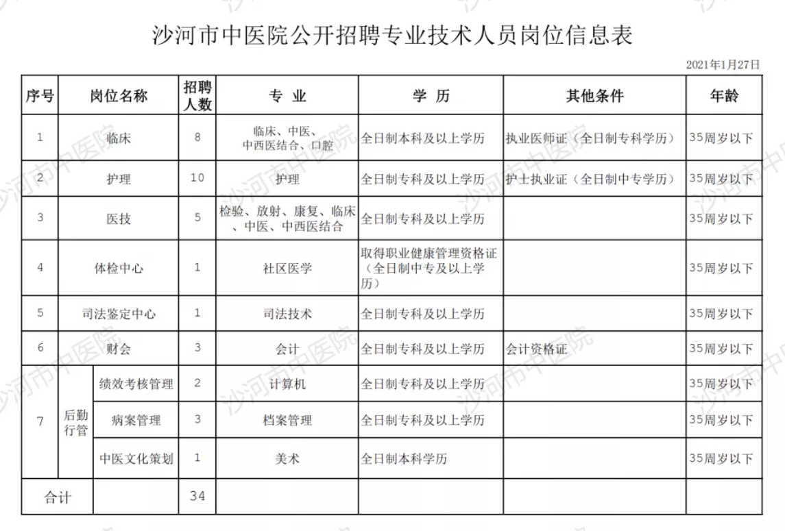 河北省沙河市最新招聘信息汇总