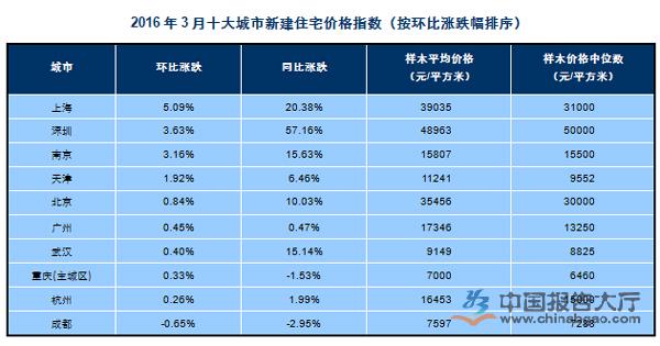 2016年房价走势最新消息，市场趋势深度分析与预测