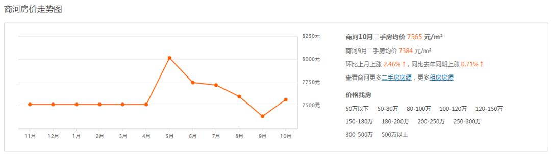 商河吧最新二手房市场概况深度解析，2023年上半年趋势与机遇展望