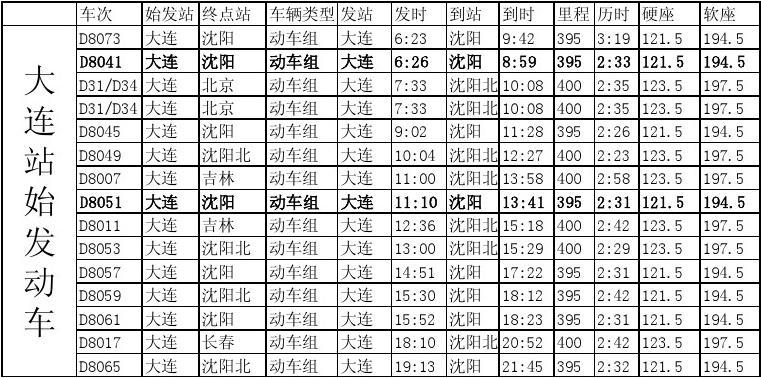 大连至北京高铁时刻表最新查询指南