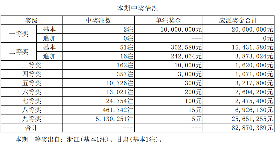 澳门最新开奖结果查询表全面解析