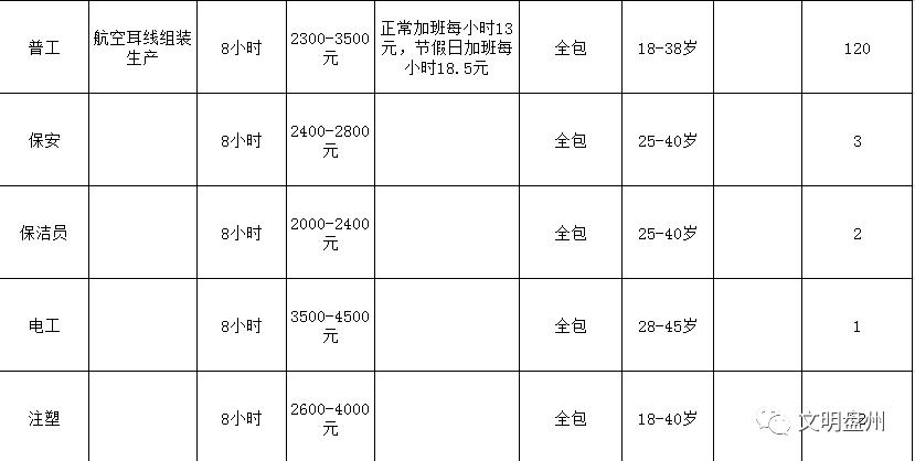 六盘水最新招聘信息网，职业发展的首选平台