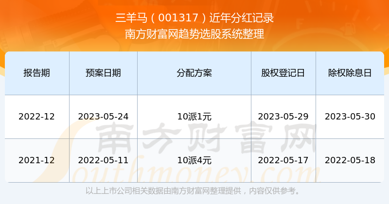 2024今晚开特马开奖结果,数据支持设计计划_投资版38.81