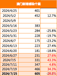 2024年澳门的资料热,专家解答解释定义_免费版46.676