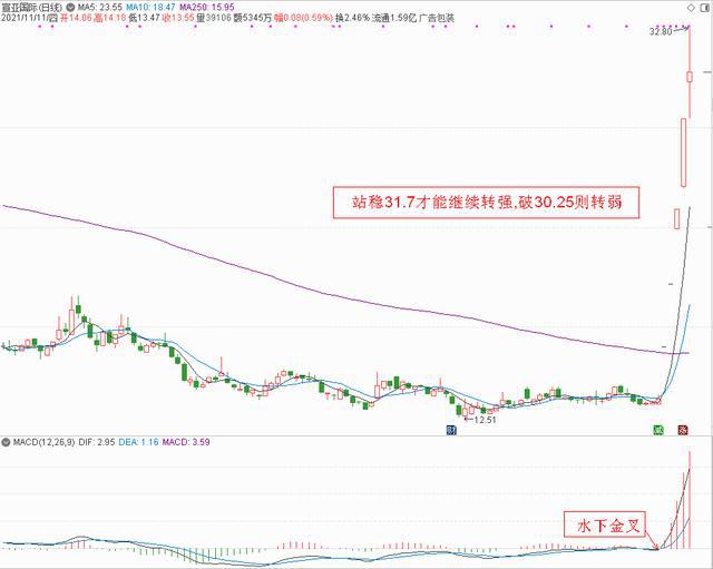 香港二四六天免费开奖,未来趋势解释定义_GM版97.797