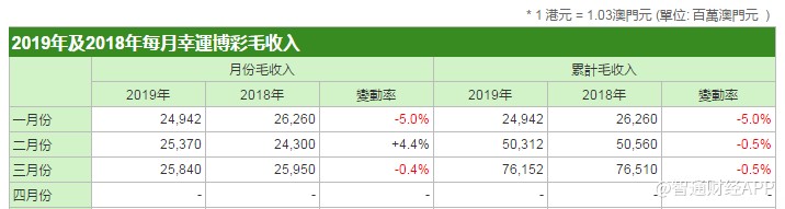 新澳门天天彩期期精准,高速响应策略_Premium66.534