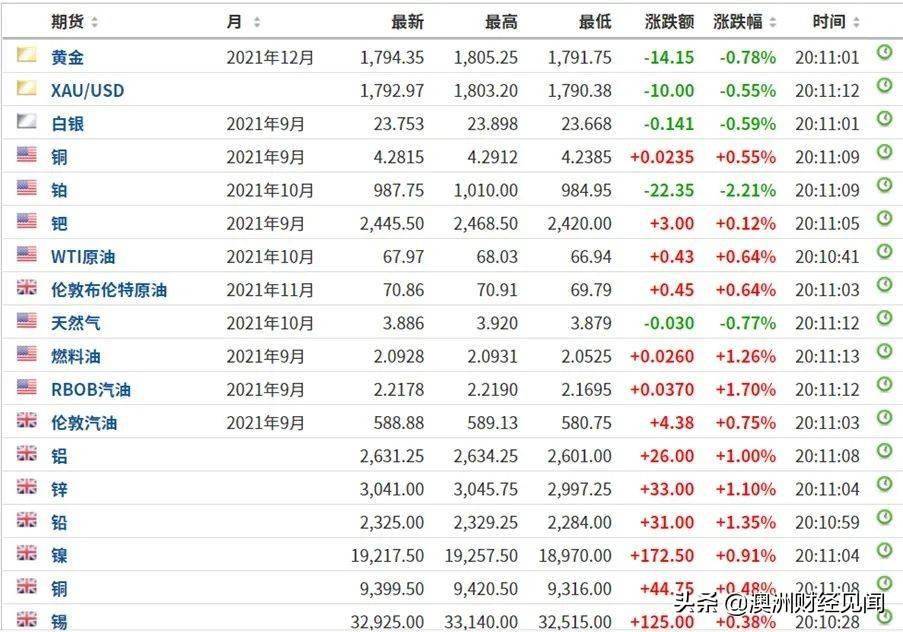 2024新澳全年资料,最新正品解答落实_HD38.32.12