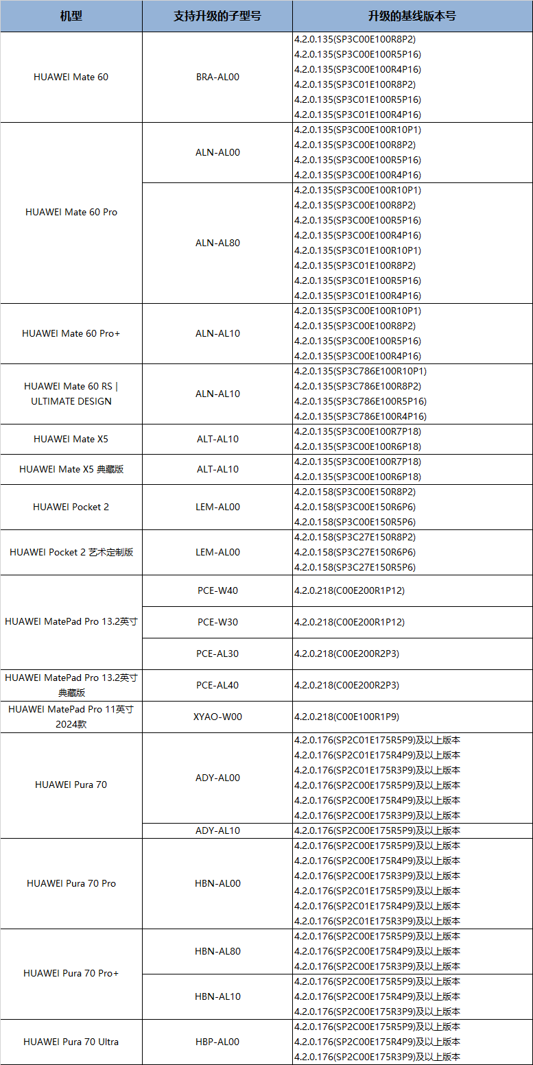 信息技术 第348页