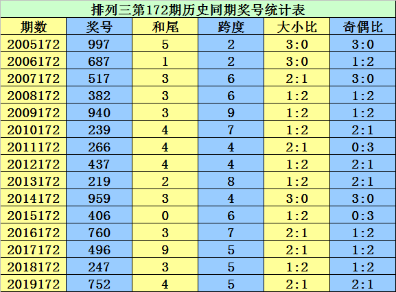 二四六香港资料期期准,快速问题设计方案_Tablet92.68