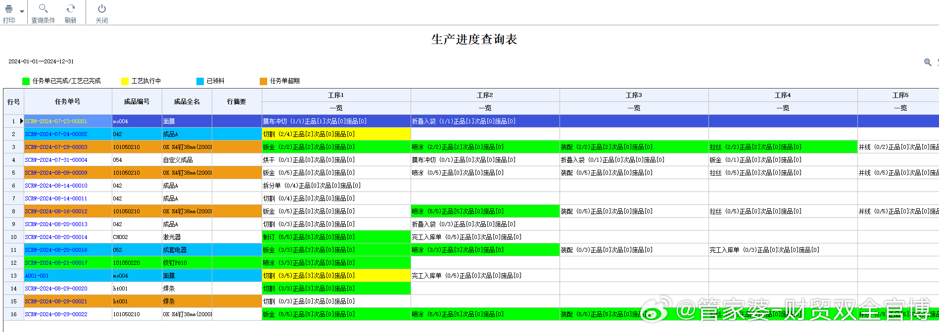 零乱べ断情殇 第5页