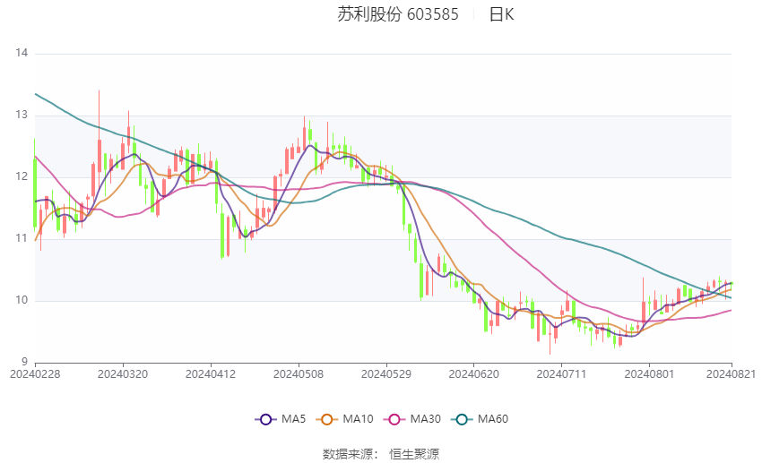 新澳2024资料大全免费,可靠解答解释落实_HDR版94.649