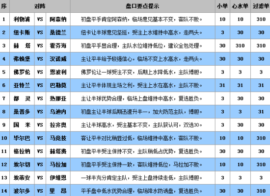 澳门天天彩期期精准单双波色,平衡策略实施_BT11.476