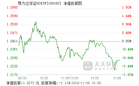 易基50基金净值深度解析及今日最新净值公布