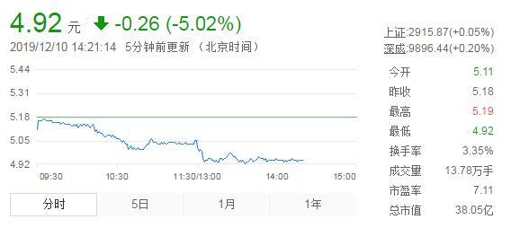 兰州民百股票最新消息全面解读与分析