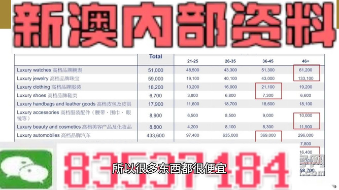 新澳门免费资料大全精准版,权威分析说明_专属款55.921