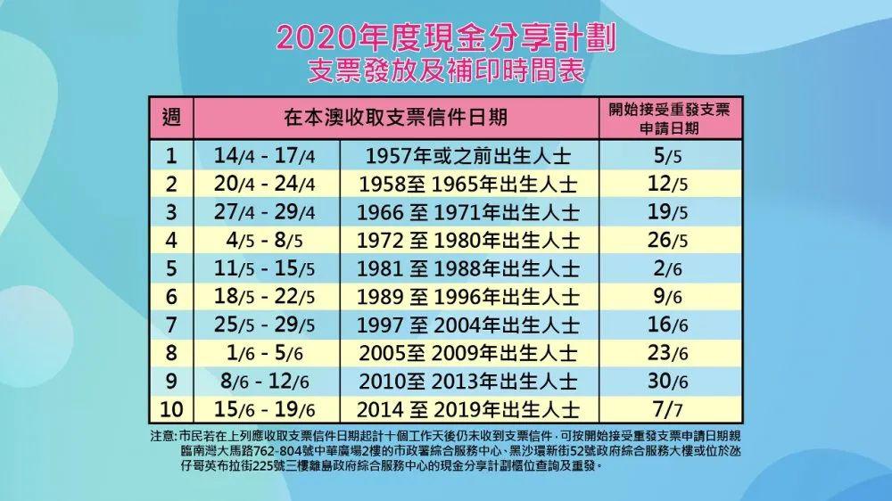 2024年新澳门开奖号码,快速计划解答设计_特别版65.634