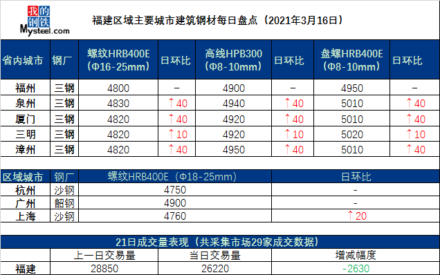 新澳今天晚上开奖号码,高速执行响应计划_静态版54.55