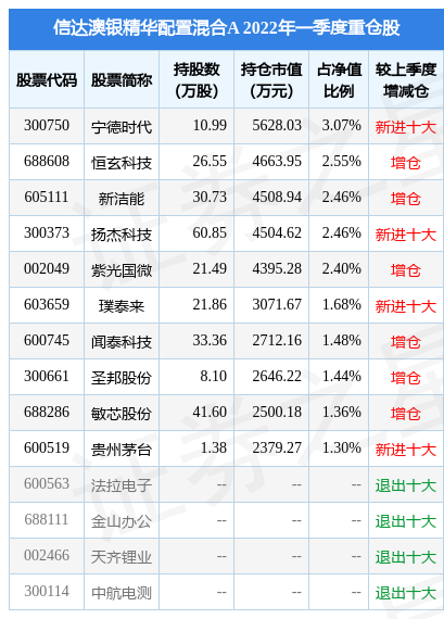 心脏偷懒 第5页